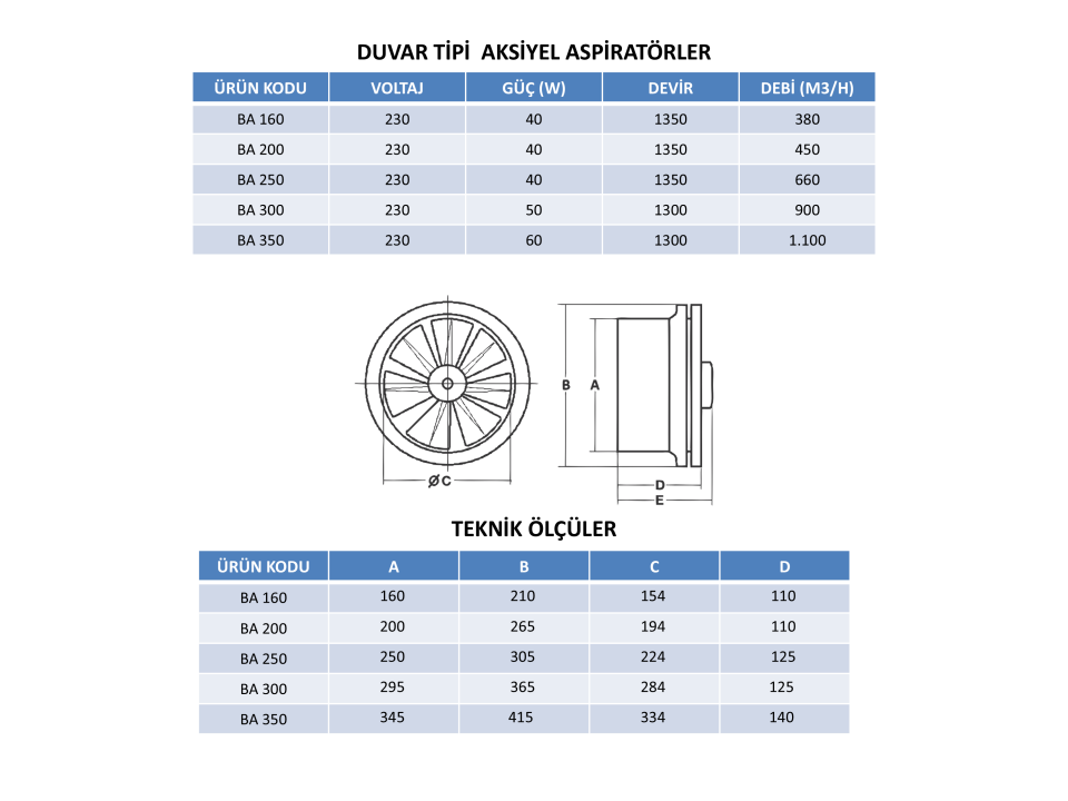 DUVAR TİPİ AKSİYEL ASPİRATÖRLER