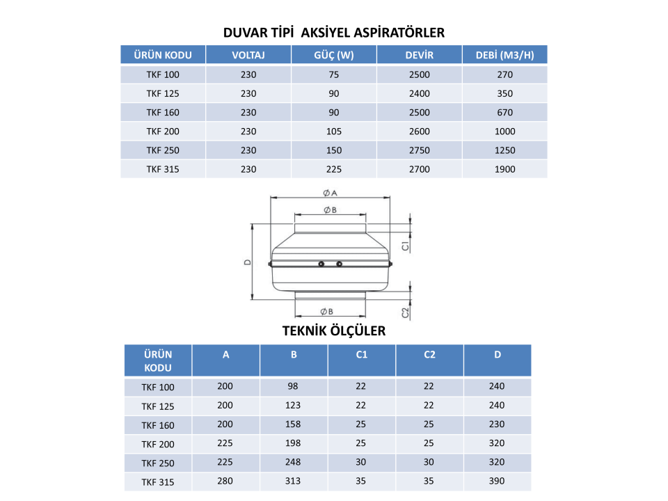 YUVARLAK KANAL TİPİ ASPİRATÖRLER