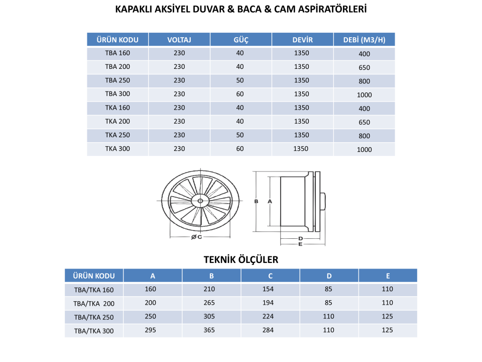 AKSİYEL DUVAR , BACA , CAM ASPİRATÖRLERİ