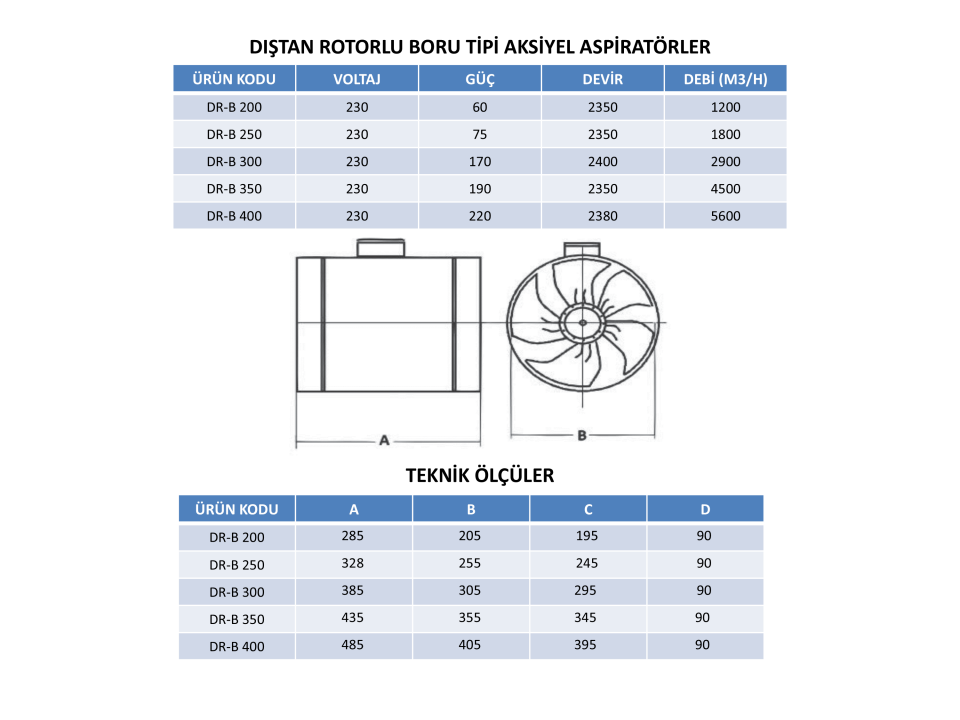DIŞTAN ROTORLU BORU TİPİ AKSİYEL ASPİRATÖRLER