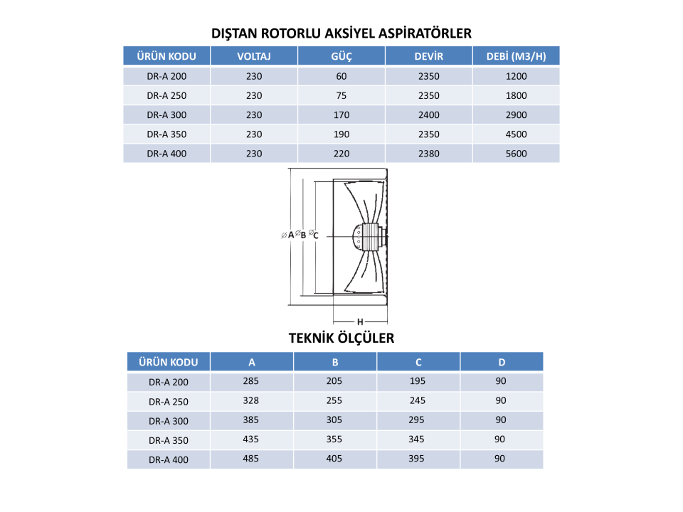 DIŞTAN ROTORLU  AKSİYEL ASPİRATÖRLER