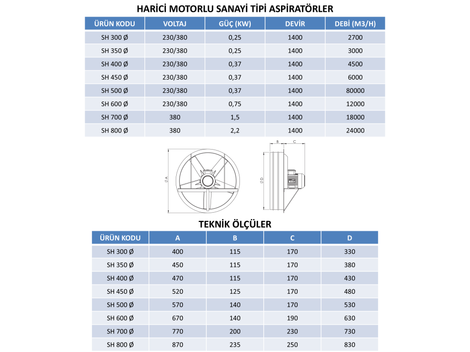 HARİCİ MOTORLU SANAYİ TİPİ ASPİRATÖRLER