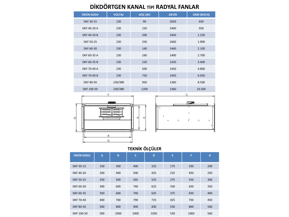 DİKDÖRTGEN KANAL TİPİ FANLAR
