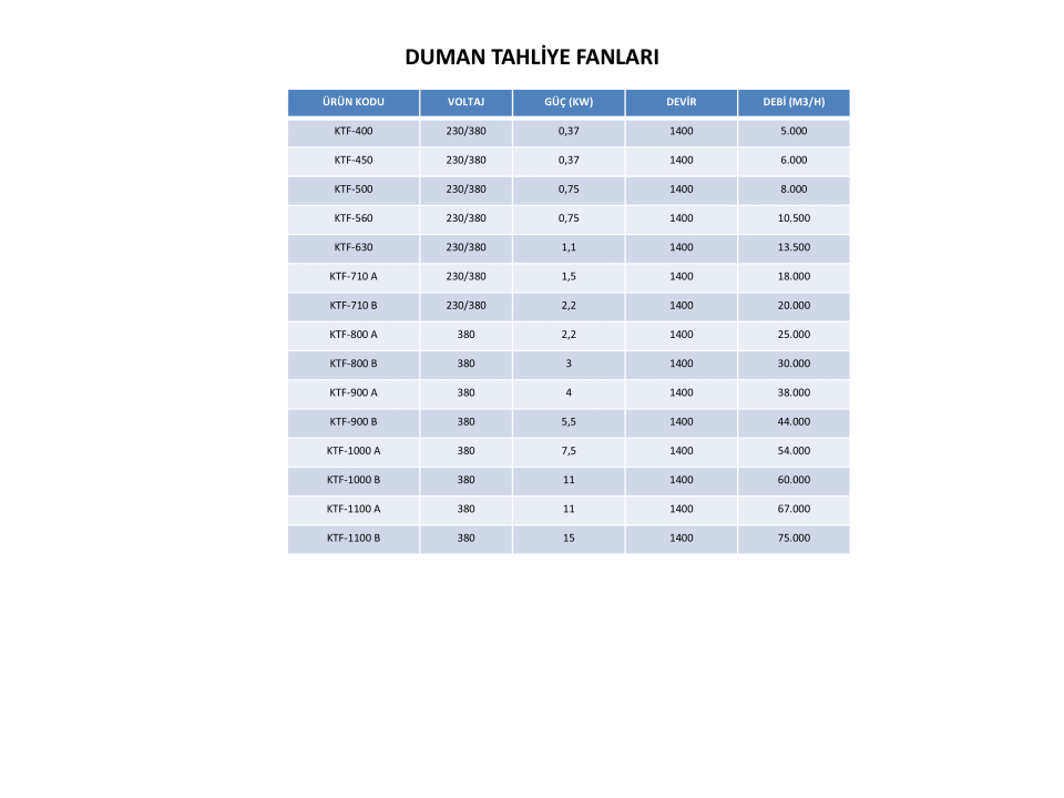 DUMAN TAHLİYE FANLARI & MERDİVEN BASINÇLANDIRMA FANLARI