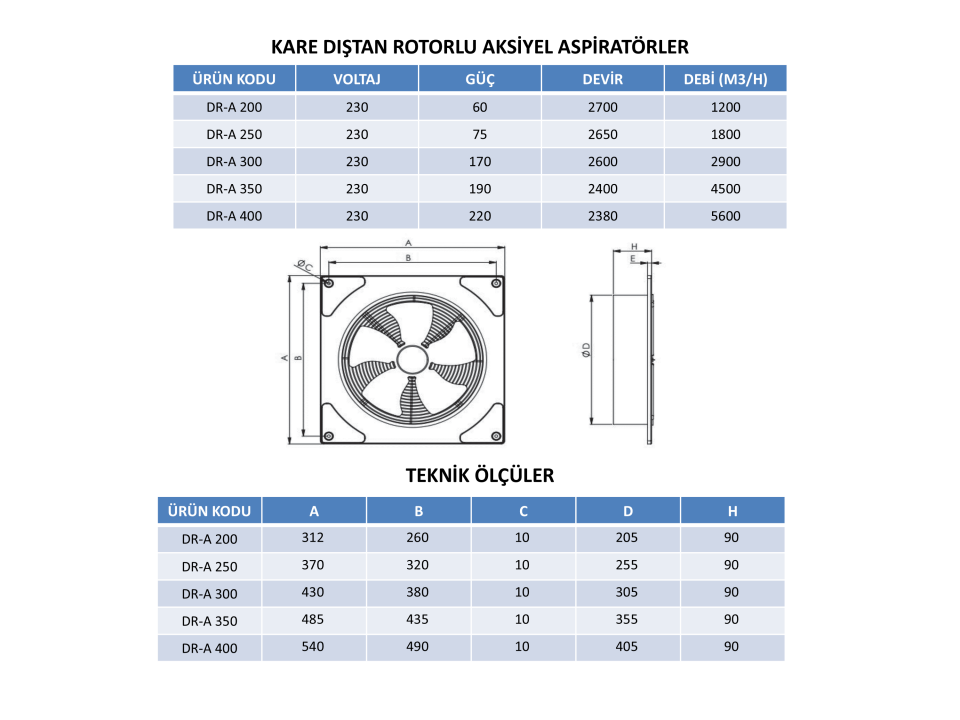KARE DIŞTAN ROTORLU  AKSİYEL ASPİRATÖRLER